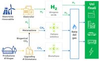 L'eco-insostenibilità dell'idrogeno verde